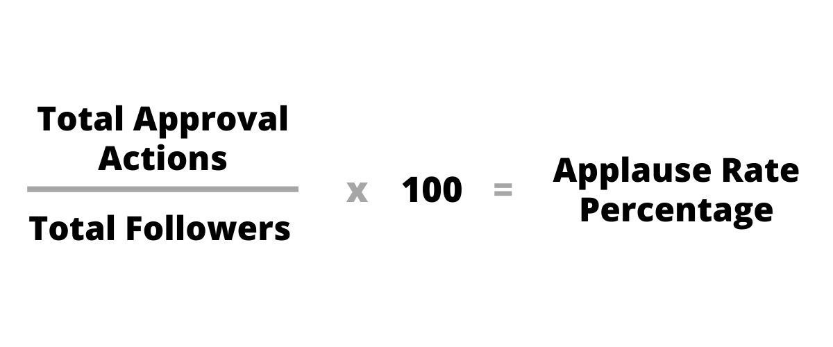 Applause rate is the number of approval actions relative to the total number of followers